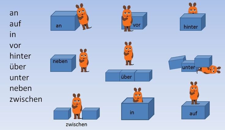 Предлоги в немецком с картинками