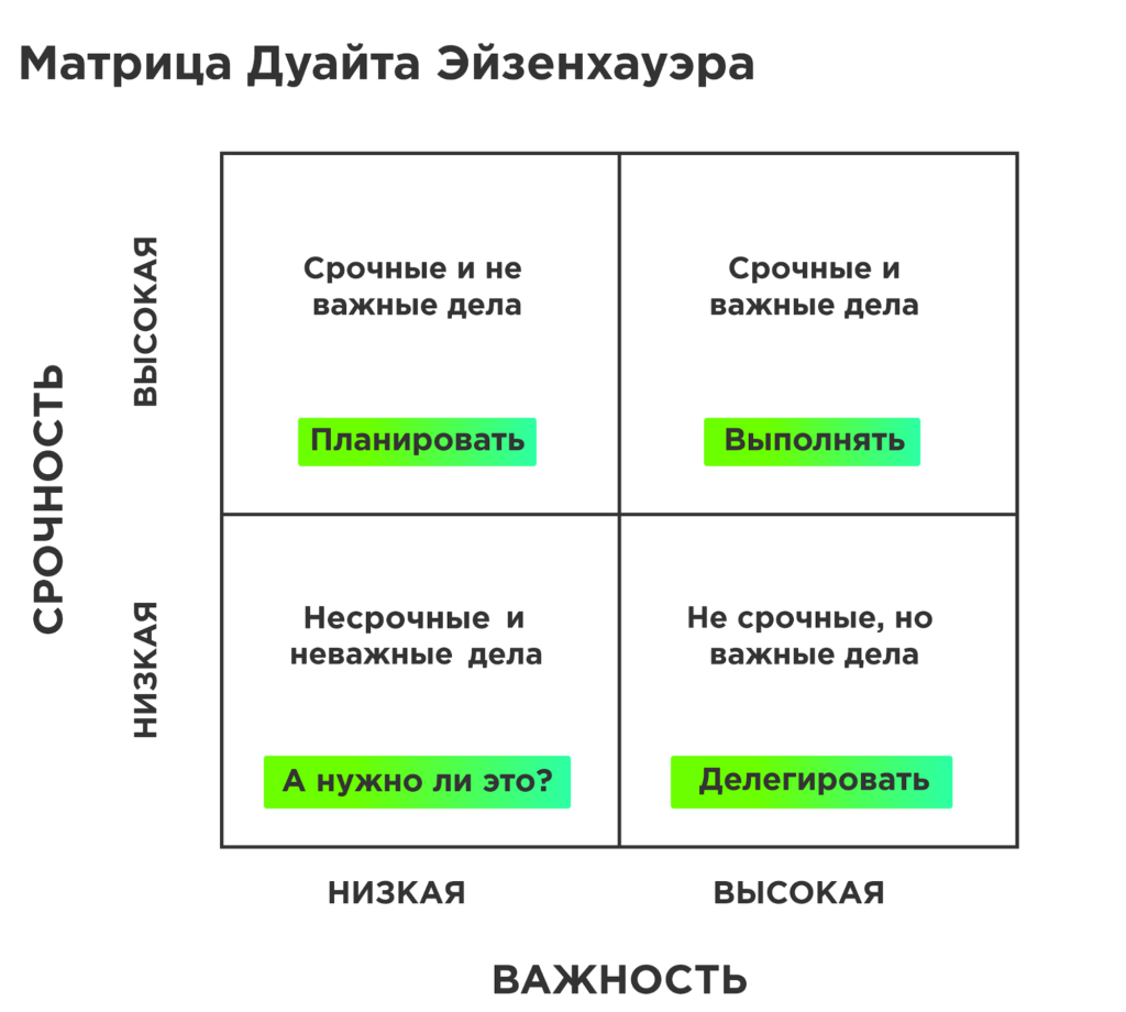 Планы бесполезны планирование бесценно