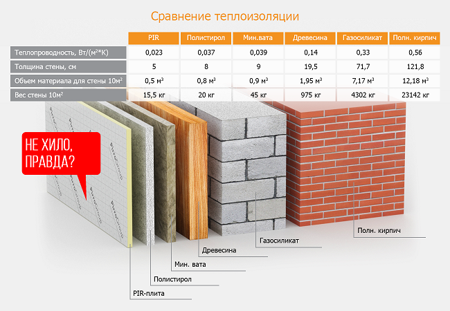 https://balkon4life.ru//wp-content/uploads/2018/12/shema_teploprovodimost.png