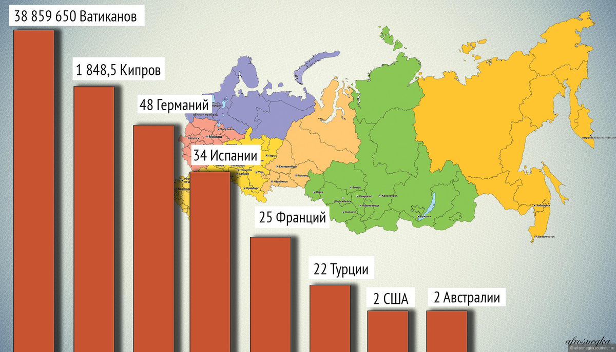 Страна где 98 населения сосредоточено на территории