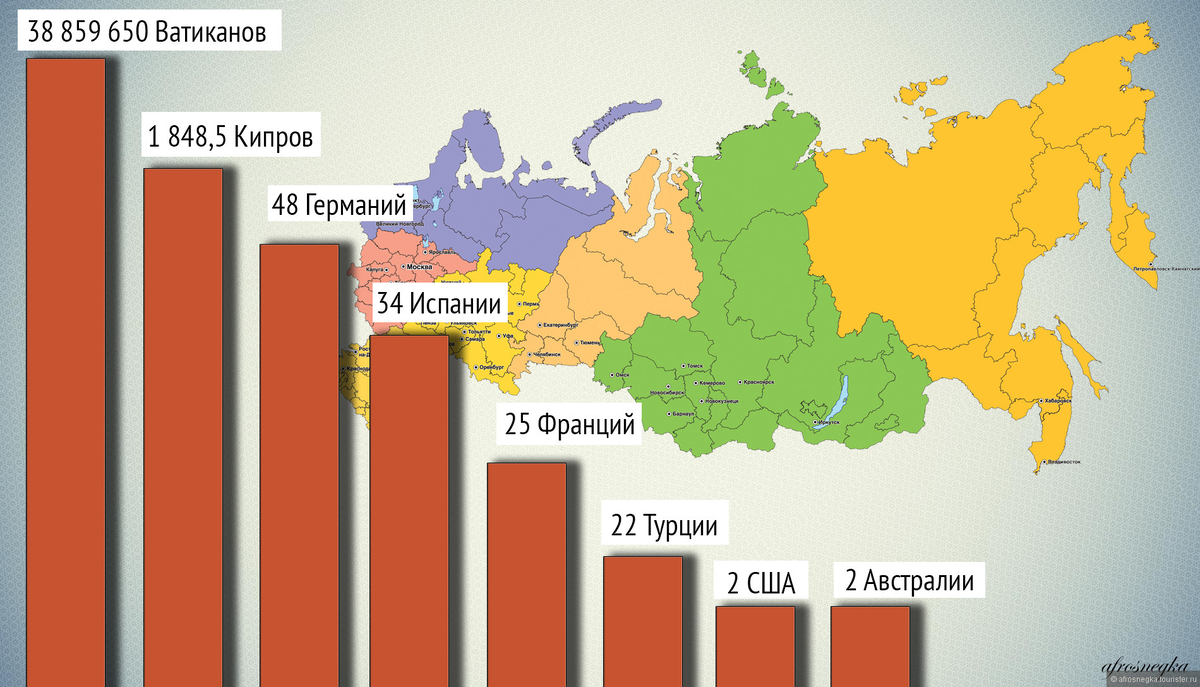 Сколько раз в мире. Сравнение с другими странами. Сравнение России с другими странами. Площадь территории РФ. Площадь территории России.