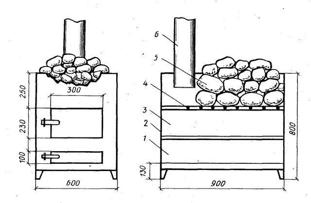Печи-каменки для сауны, бани