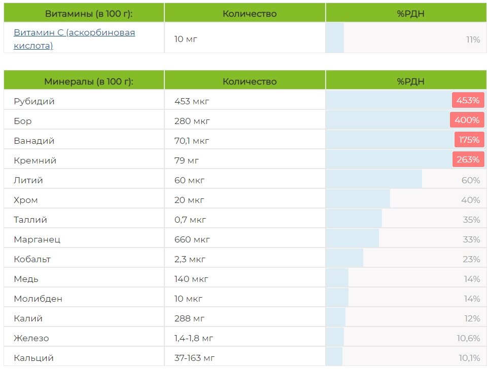 Богатейший корнеплод