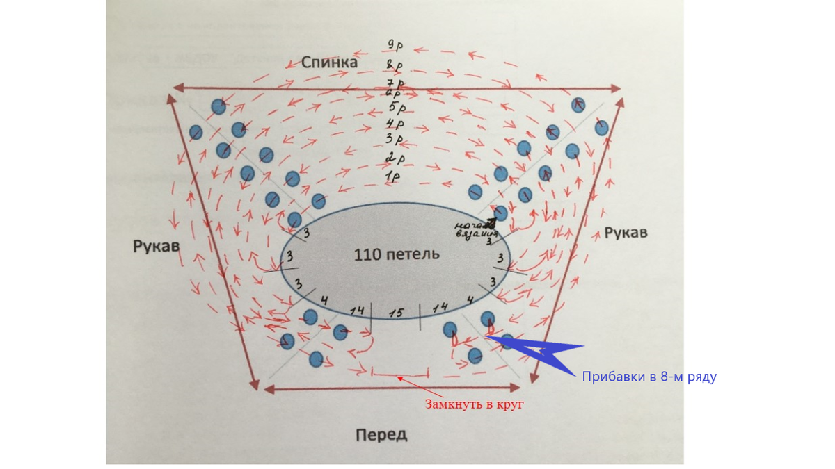 Реглан сверху спицами: схема и описание ростка для ленивых