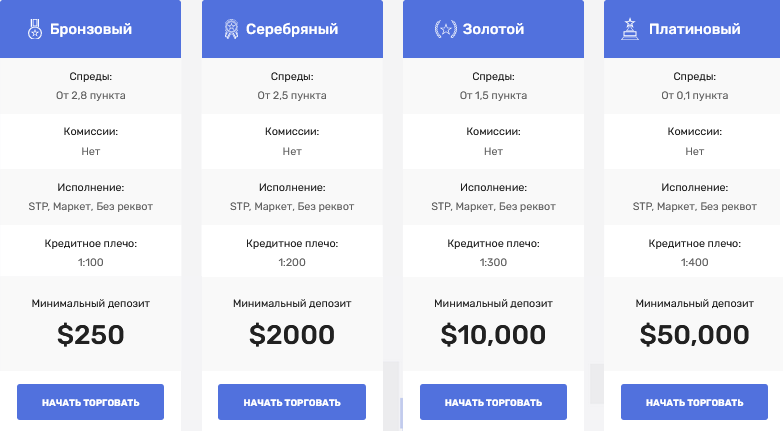 Возможность снять деньги с "Shift-Holdings" не подтверждена.