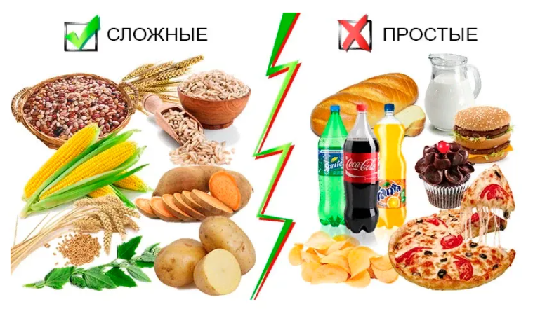 Какие углеводы простые, а какие сложные?