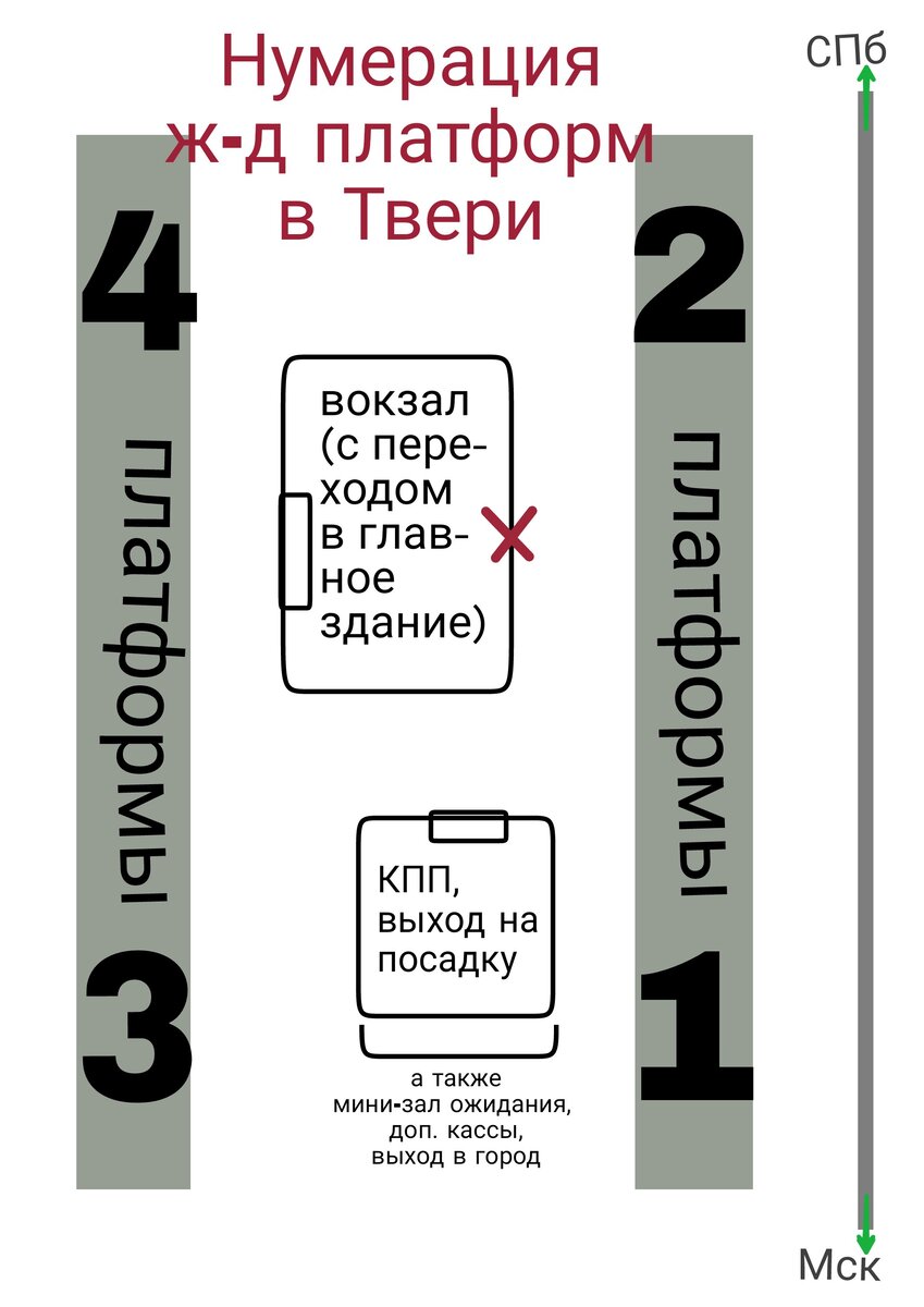 Схема составлена 3 января 2020 г.
