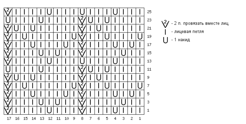 Схема узоров для французской кофточки. Схемы для французской кофточки спицами. Узор для французской кофточки спицами схема. Ажурный узор елочка спицами. Узор ёлочка спицами схема.