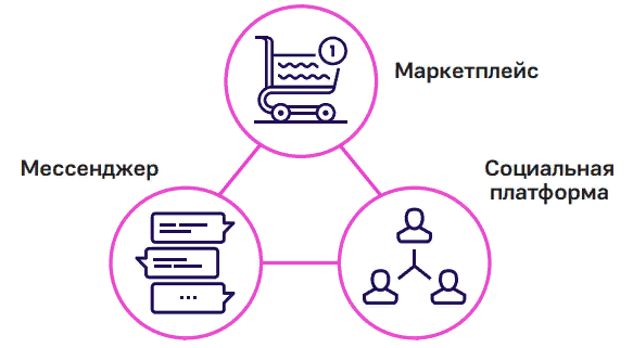 доставка товара и выбор товара - быстро и доступно 