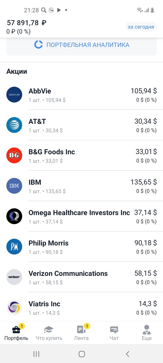 Мой инвестиционный портфель
