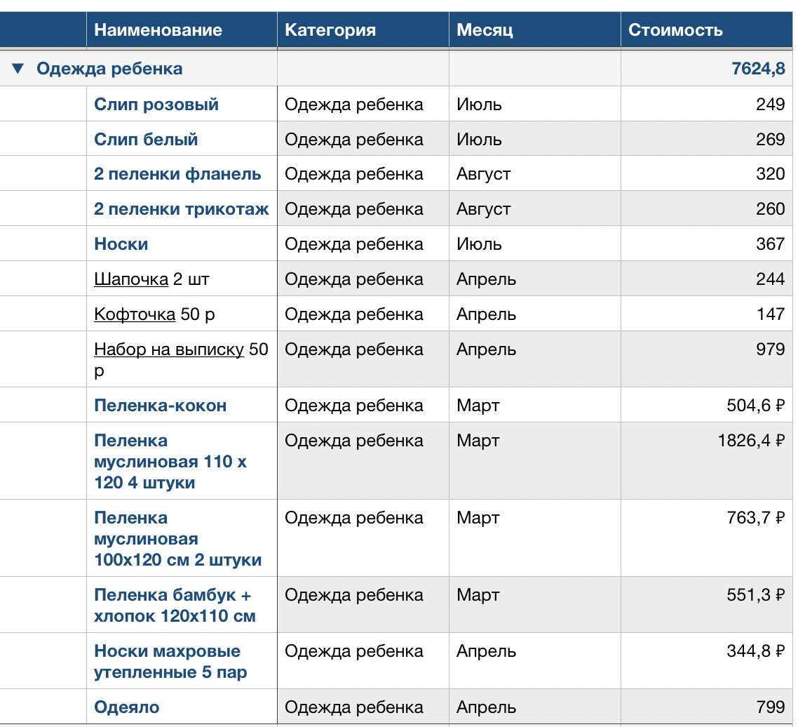 полный список текстиля для новорожденного