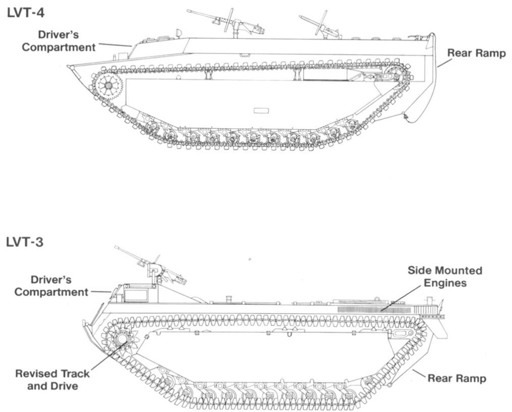 Амфибии Корпуса морской пехоты или плавающие танки, они же LVT и Амтраки.  Создание и применение во ВМВ. | ВМВ | Дзен