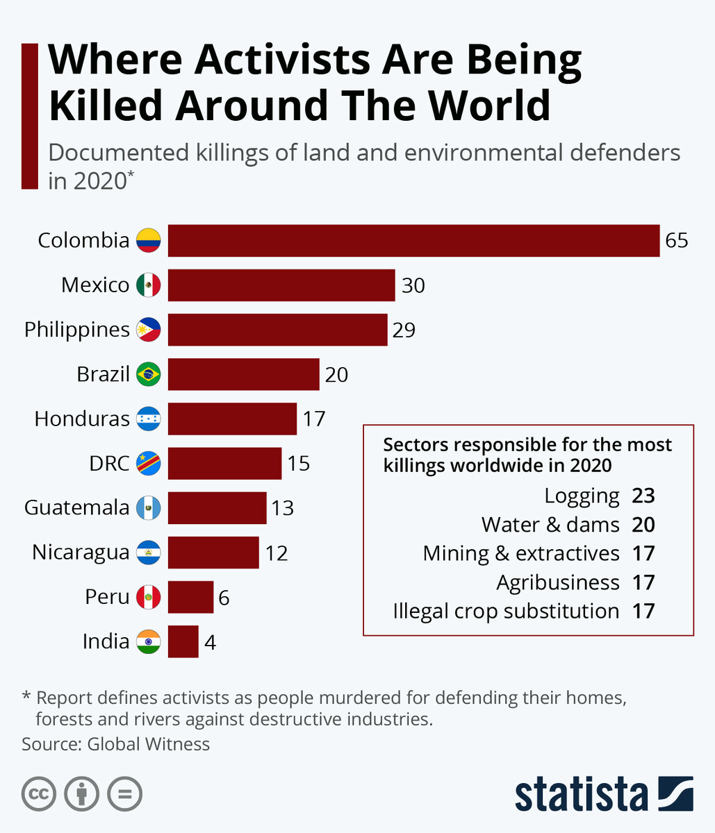 Источник: statista.com