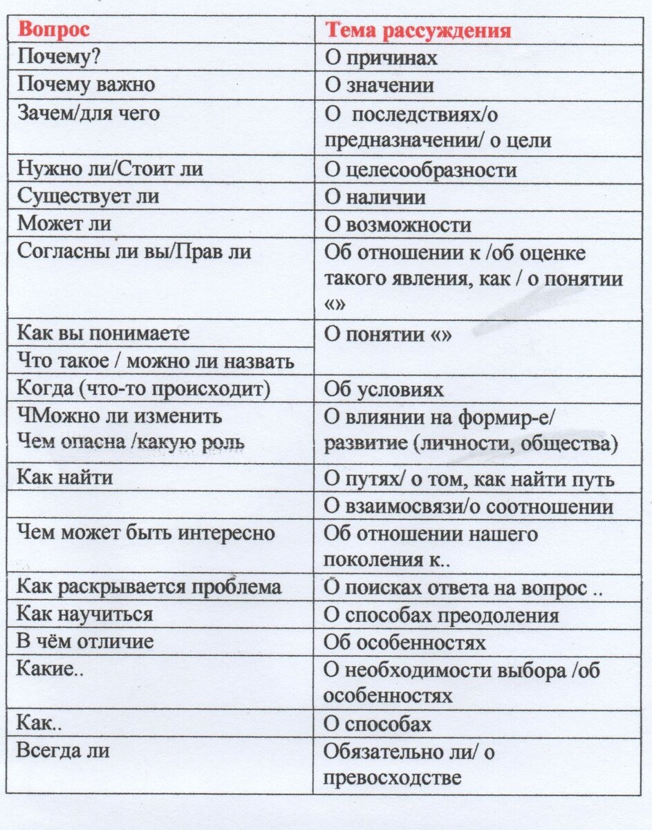 Обесценивание: что это такое, советы психологов