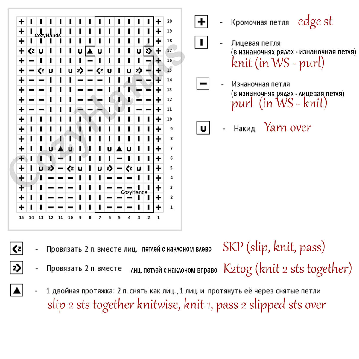 Схема вязания узора с ажурными рельефными желудями