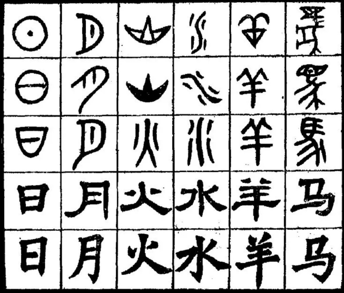 К какой теме относятся иероглифы. Китайский язык иероглифы. Китайская письменность. Древние китайские иероглифы. Древнекитайские иероглифы.