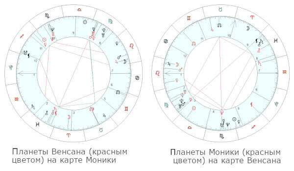 Моника Беллуччи и Венсан Кассель: астрологические причины развода