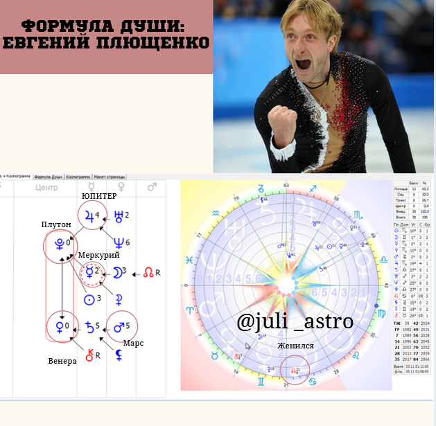 Формула Души Плющенко
