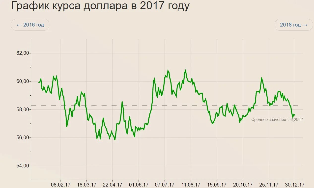 В декабре планирую активно закупаться долларами. 5 важных фактора и мои коридоры покупки2