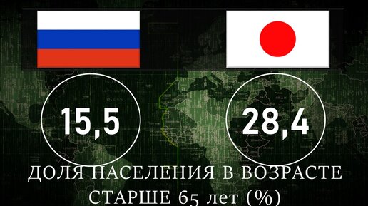 Россия vs Япония: сравнение основных социально-экономических показателей