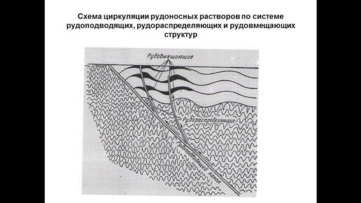 Еремин Н. И. - Геология полезных ископаемых - Контроль оруденения. Структура месторождений.