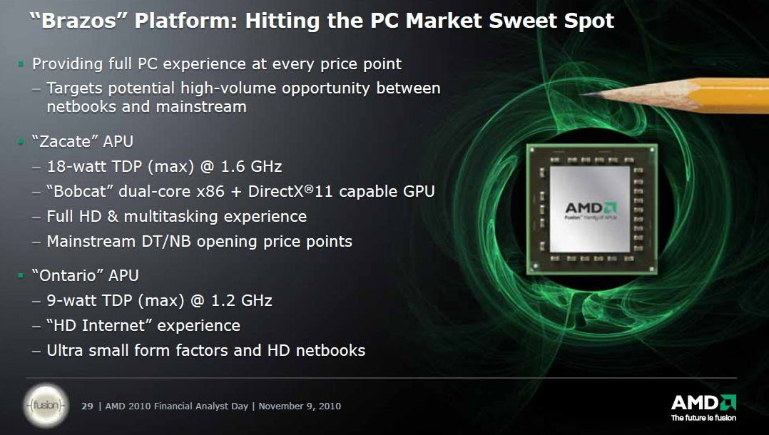 Amd voice. AMD Fusion. AMD Zacate. AMD год выпуска на чипе. AMD Fusion e-450.