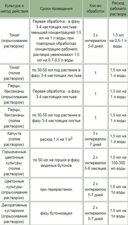 ������� ���������� ��������� �� �����.