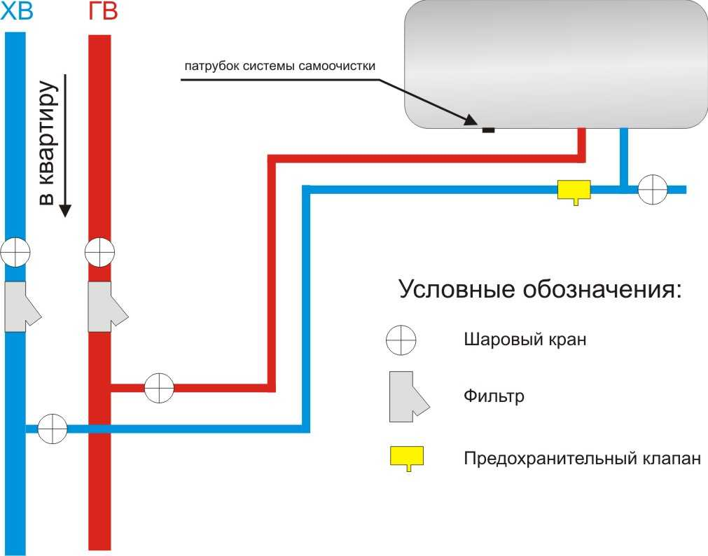 Правильный монтаж и эксплуатация водонагревателя. Советы экспертов | Ремонт  со STOUT | Дзен