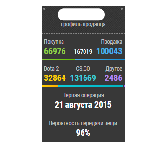 Добавьте описание