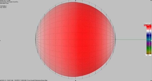 Рис. 1.  Диаграмма направленности 12-дюймового двухполосного громкоговорителя на частоте 100 Гц.