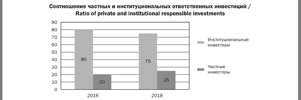Источник: Global Sustainable Investment Review 2018, с. 12 (http://www.gsi-alliance.org/wp-content/uploads/ 2019/03/GSIR_Review2018.3.28.pdf).