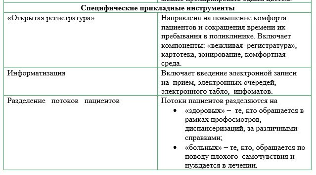 Таблица 1. – Инструменты бережливого производства в медицине