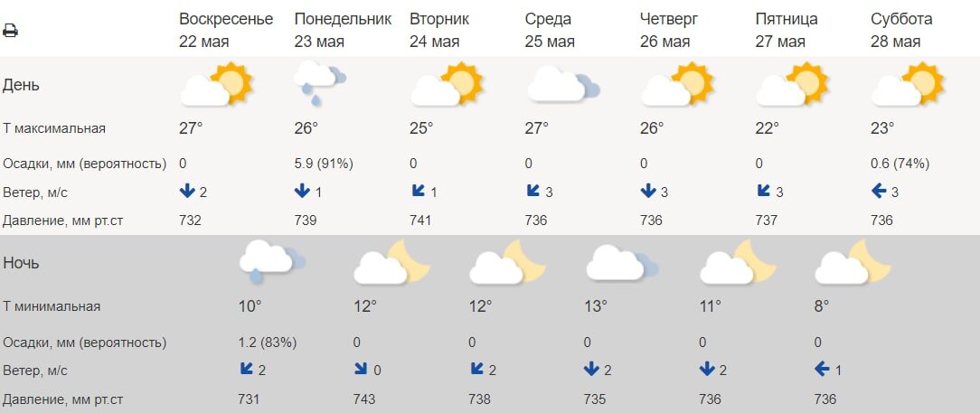 -2