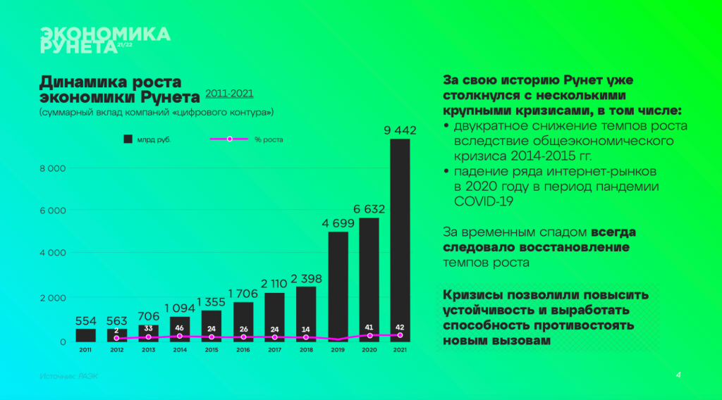 РАЭК традиционно сегментирует результаты исследования на 7 хабов.
