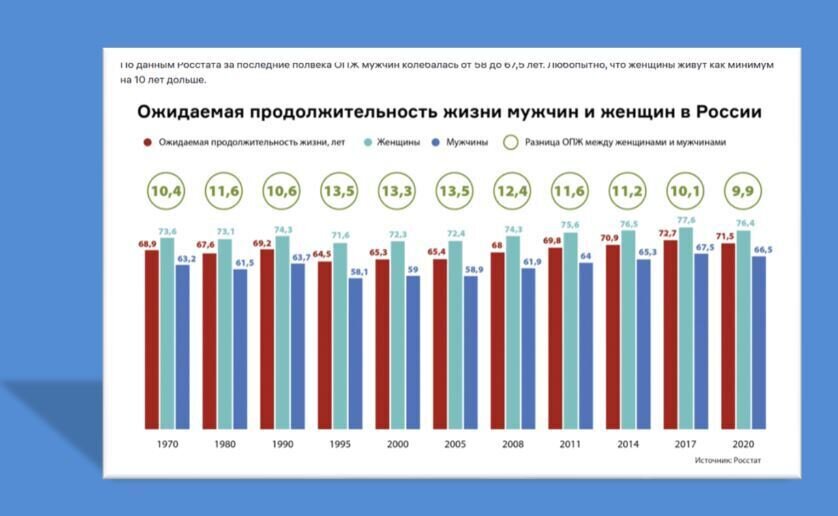 Возраст – это привилегия