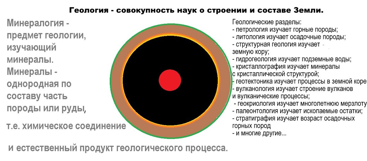 Геология - важнейшая область знания человека!