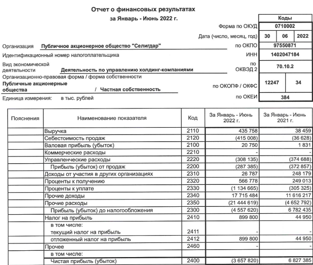 Финансовые результаты Селигдар по РСБУ за 1 полугодие 2022 года