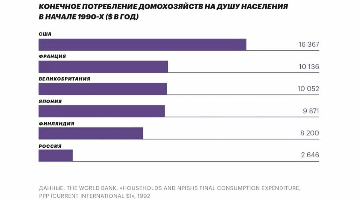 Привели ли. Цены конкурентов.