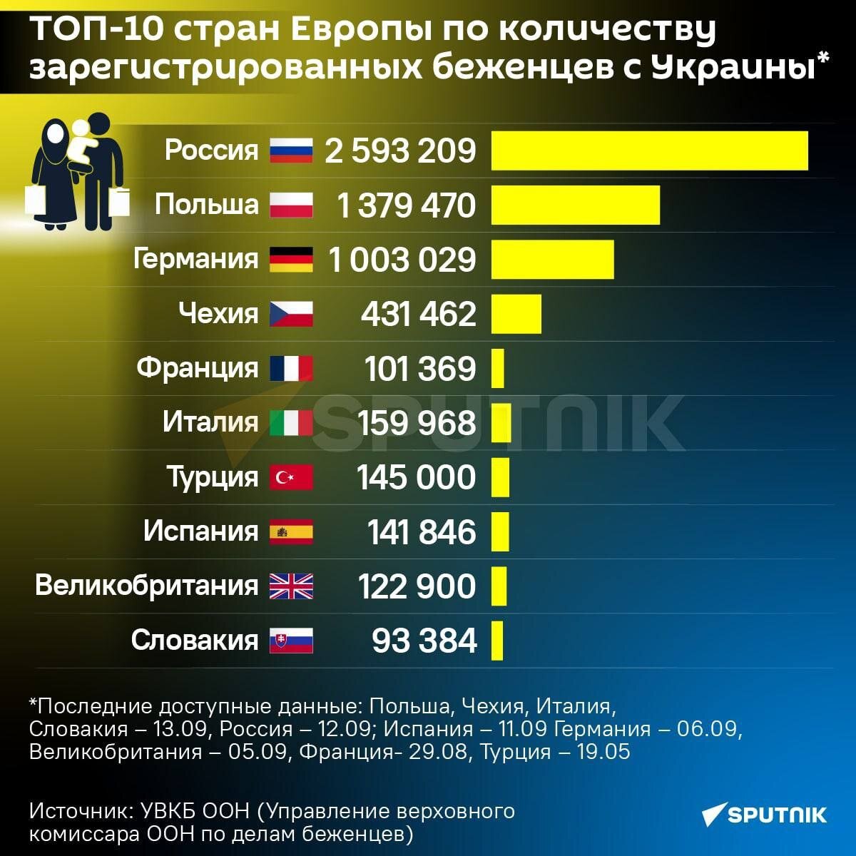 Какой план у россии по украине дальше