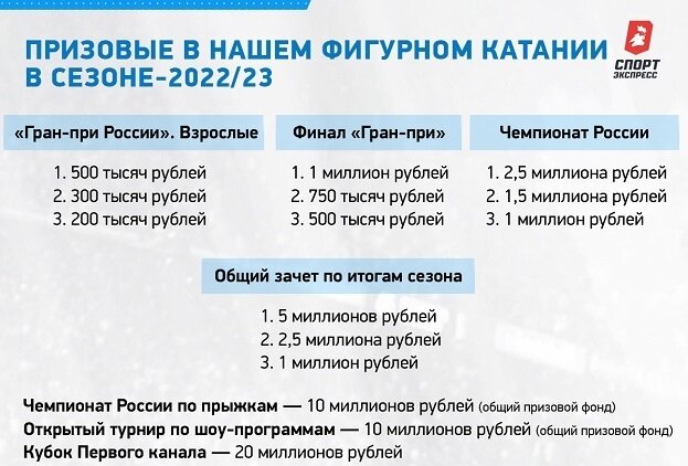     Призовые в нашем фигурном катании в сезоне-2022/23.