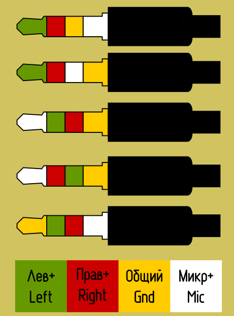 Переходники Mini Jack 3.5mm