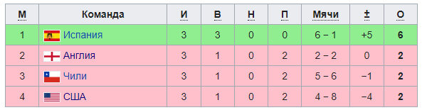 ⚽ И рыдала «Маракана». Как проходил чемпионат мира по футболу 1950 года