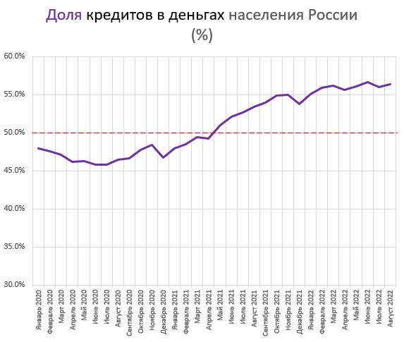 Деньги и долги народа