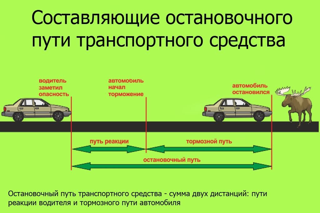 Вопрос по ПДД (с. 37) - Законодательство