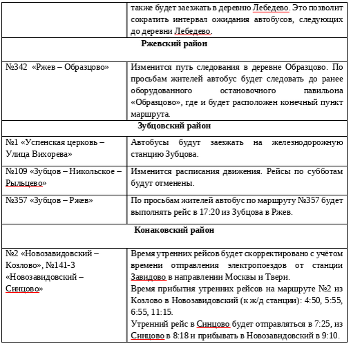    Транспорт Верхневолжья Фото: Из архива/ Транспорт Верхневолжья