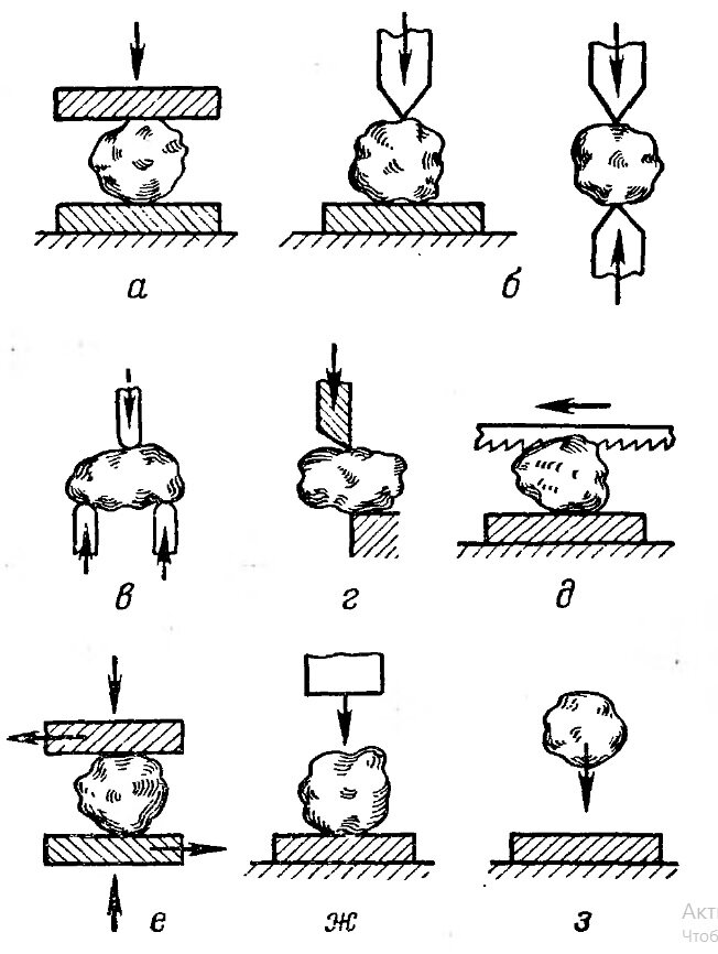 Отношение размеров частиц до измельчения и после называют степенью измельчения. В зависимости от размера частиц исходного сырья и конечного продукта, в пиротехнике, измельчение условно делят на несколько классов: