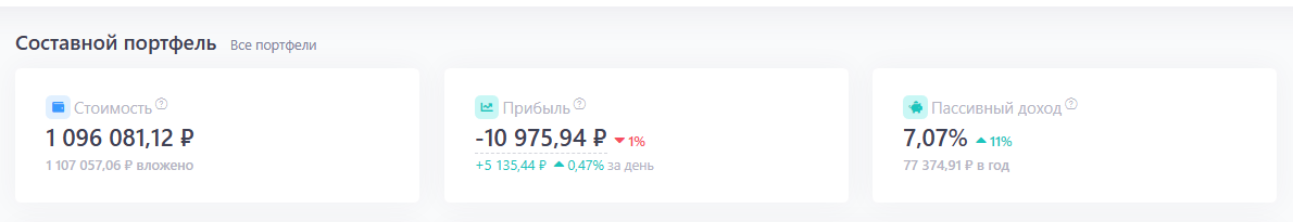 Скрин портфелей ИИС, прибыль вышла практически в ноль после февральских и сентябрьских падений