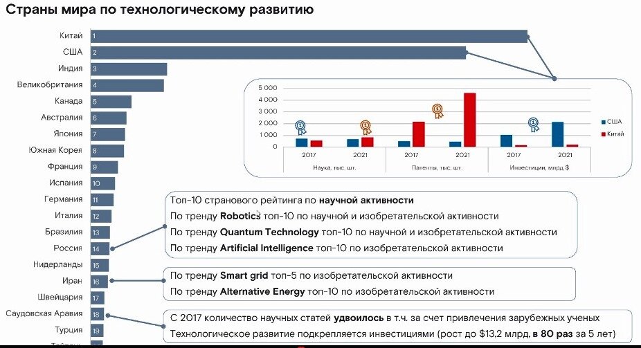 Мировые тенденции в мире