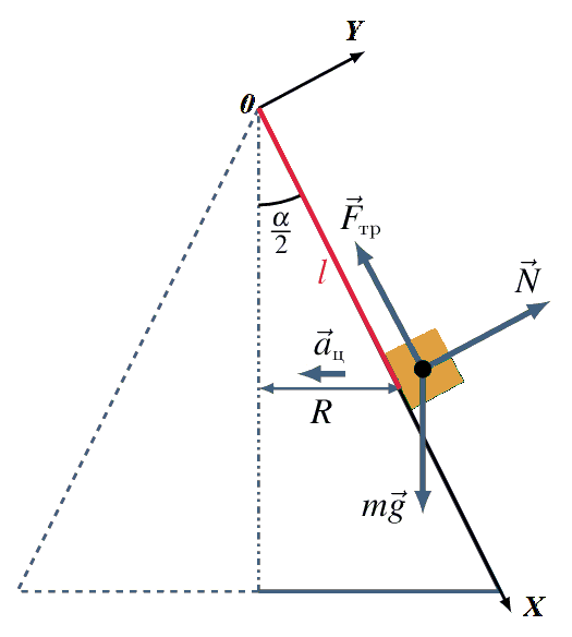 Система сил