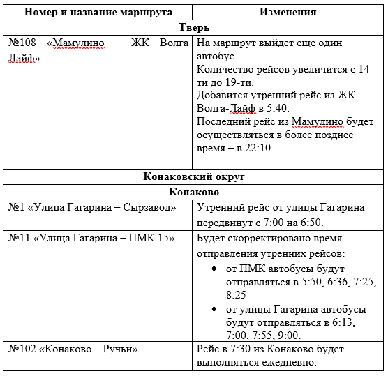 Москва-Конаково схема.